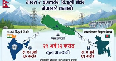 विद्युत् व्यापारमा नेपालको नयाँ कीर्तिमान, एक वर्षमै २९ अर्बभन्दा बढीको बिजुली निर्यात